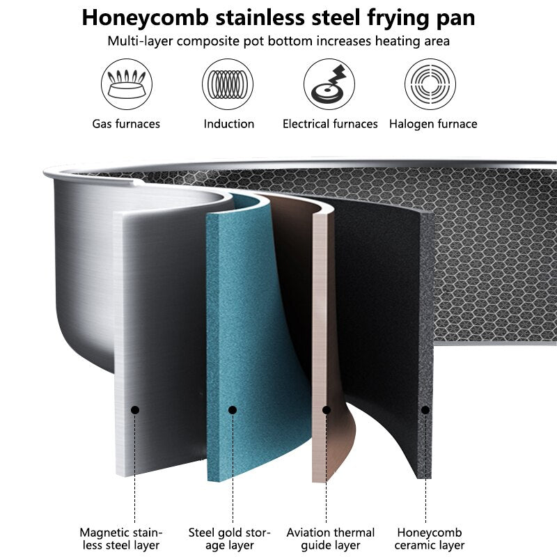 Frying Pan- Nonstick Pan- Stainless Steel